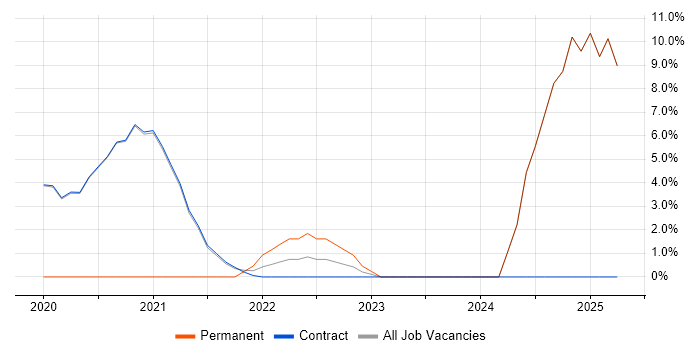 Job vacancy trend for Data Management in Erskine