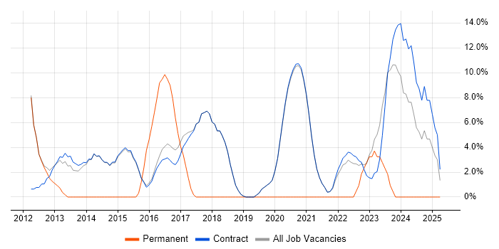 Job vacancy trend for Microsoft App-V in Erskine Job vacancy trend for Microsoft App-V in Erskine