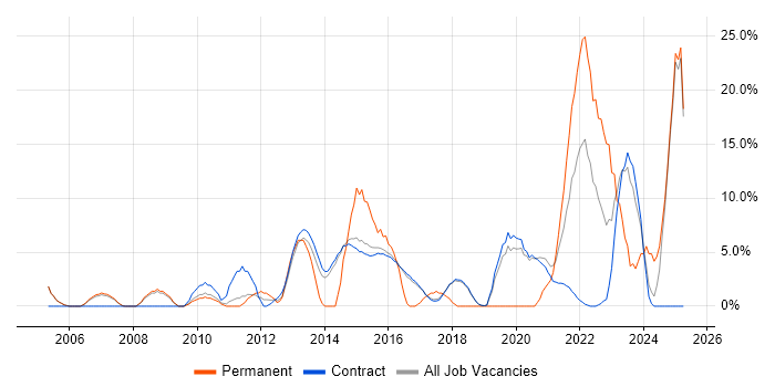 Job vacancy trend for Management Information System in Renfrewshire Job vacancy trend for Management Information System in Renfrewshire