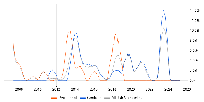 Job vacancy trend for Mentoring in Renfrewshire Job vacancy trend for Mentoring in Renfrewshire
