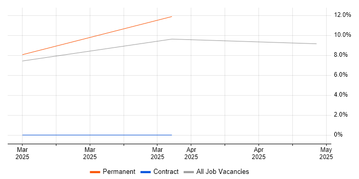 Job vacancy trend for OSINT in Renfrewshire Job vacancy trend for OSINT in Renfrewshire