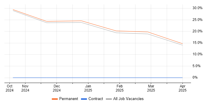 Job vacancy trend for BPSS Clearance in Paisley