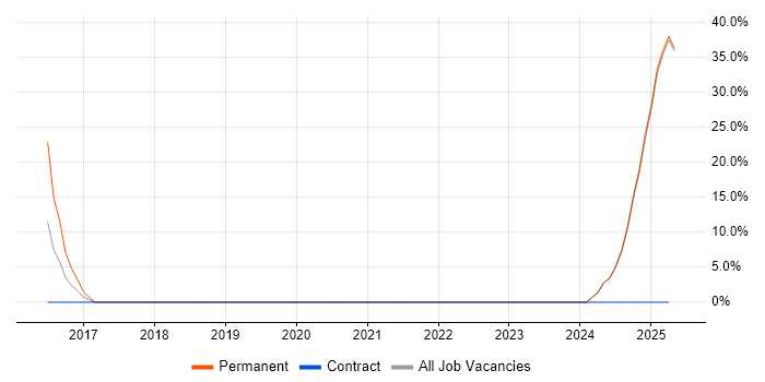 Job vacancy trend for Broadband in Paisley Job vacancy trend for Broadband in Paisley