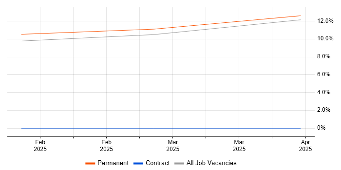 Job vacancy trend for Customer Service Representative in Paisley