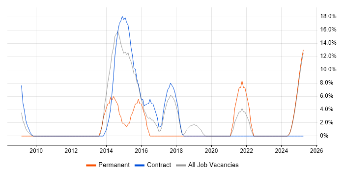 Job vacancy trend for Stakeholder Management in Paisley Job vacancy trend for Stakeholder Management in Paisley