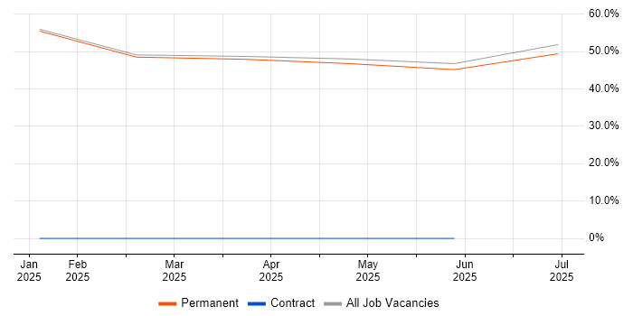 Job vacancy trend for Broadband in Renfrew