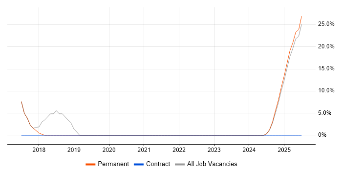 Job vacancy trend for Customer Service in Renfrew Job vacancy trend for Customer Service in Renfrew