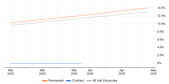 Job vacancy trend for Usability Testing in Renfrewshire Job vacancy trend for Usability Testing in Renfrewshire