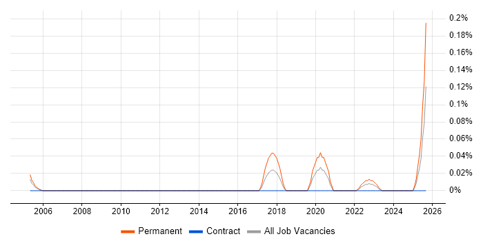 Research Scientist job vacancy trend in Scotland Research Scientist job vacancy trend in Scotland