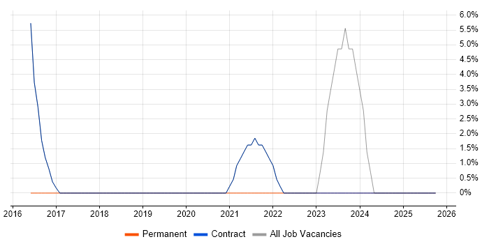 User Stories job vacancy trend in the Scottish Borders User Stories job vacancy trend in the Scottish Borders