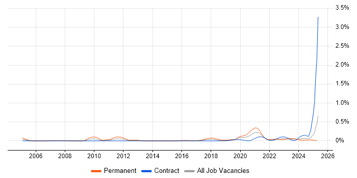 Job vacancy trend for Senior Product Manager in Scotland Job vacancy trend for Senior Product Manager in Scotland