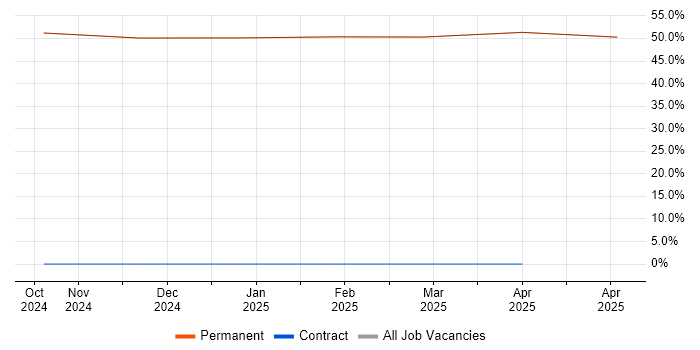 Job vacancy trend for BPSS Clearance in South Ayrshire Job vacancy trend for BPSS Clearance in South Ayrshire