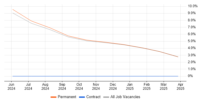 Job vacancy trend for Creative Problem-Solving in South Ayrshire Job vacancy trend for Creative Problem-Solving in South Ayrshire