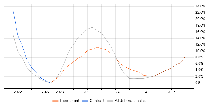 Job vacancy trend for Decision-Making in South Ayrshire Job vacancy trend for Decision-Making in South Ayrshire