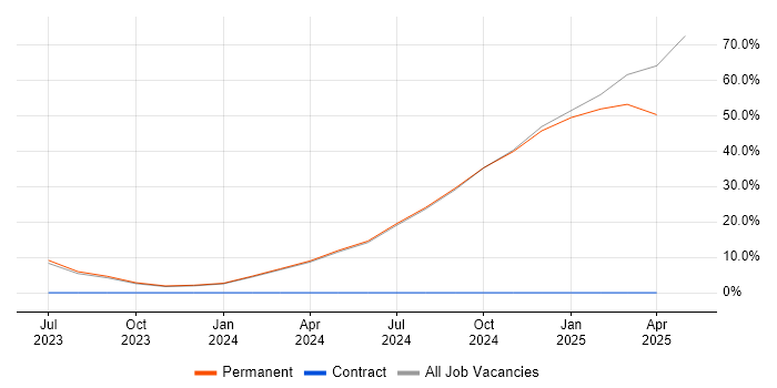 Job vacancy trend for MATLAB in South Ayrshire Job vacancy trend for MATLAB in South Ayrshire