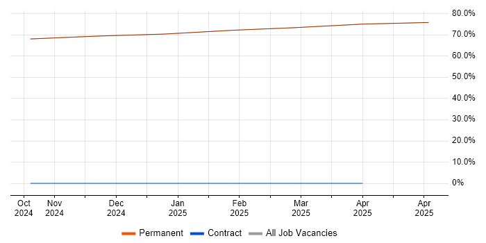 Job vacancy trend for BPSS Clearance in Prestwick Job vacancy trend for BPSS Clearance in Prestwick