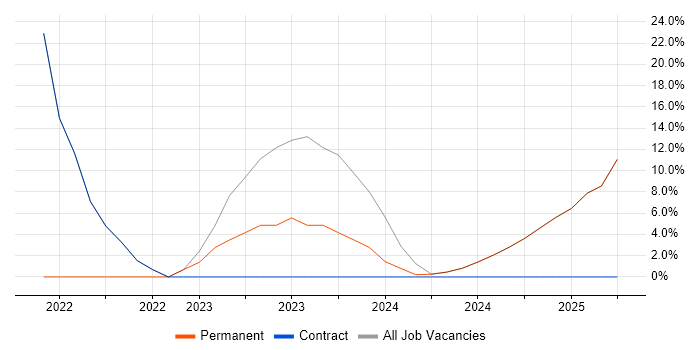 Job vacancy trend for Decision-Making in Prestwick Job vacancy trend for Decision-Making in Prestwick