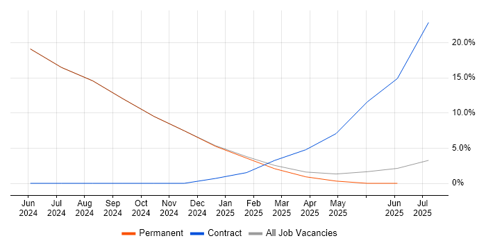 Job vacancy trend for Microsoft PowerPoint in Prestwick Job vacancy trend for Microsoft PowerPoint in Prestwick