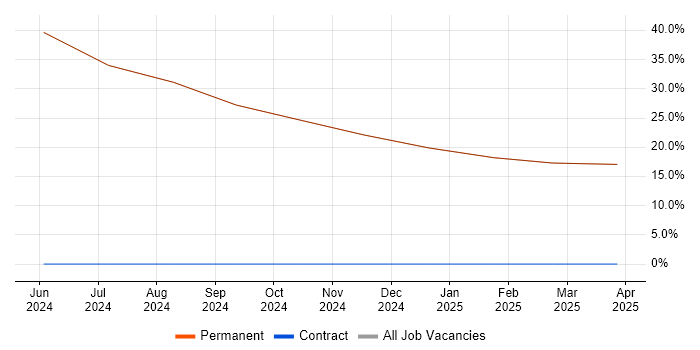 Job vacancy trend for Physics in Prestwick Job vacancy trend for Physics in Prestwick