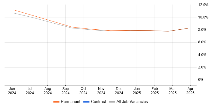 Job vacancy trend for Rational DOORS in South Ayrshire Job vacancy trend for Rational DOORS in South Ayrshire