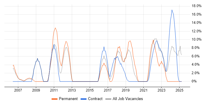 Job vacancy trend for Analytics in South Lanarkshire Job vacancy trend for Analytics in South Lanarkshire