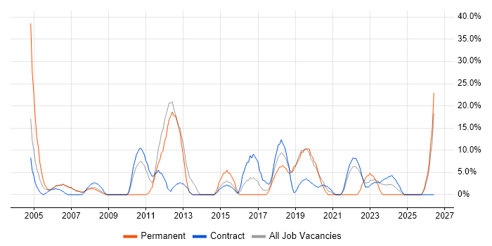 Business Intelligence job vacancy trend in South Lanarkshire