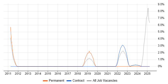 Job vacancy trend for Customer Experience in South Lanarkshire Job vacancy trend for Customer Experience in South Lanarkshire