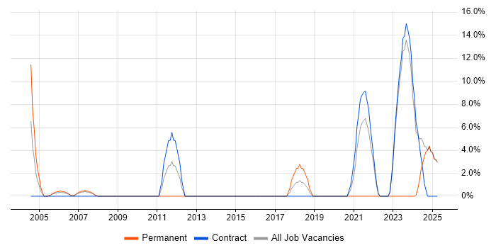 Job vacancy trend for Delivery Manager in South Lanarkshire Job vacancy trend for Delivery Manager in South Lanarkshire