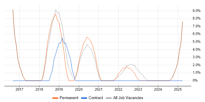 Job vacancy trend for Docker in South Lanarkshire Job vacancy trend for Docker in South Lanarkshire