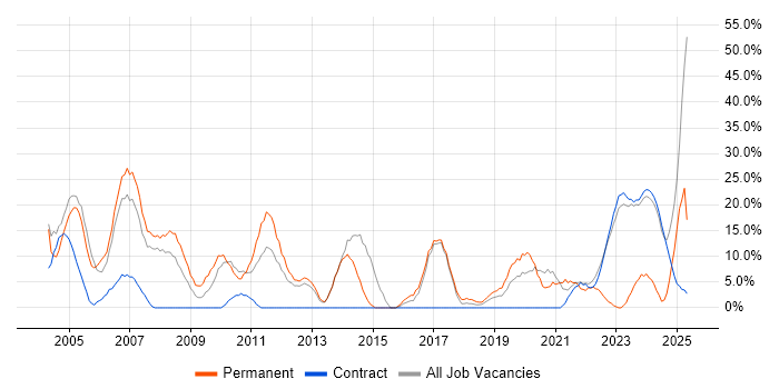 Job vacancy trend for Senior in South Lanarkshire Job vacancy trend for Senior in South Lanarkshire
