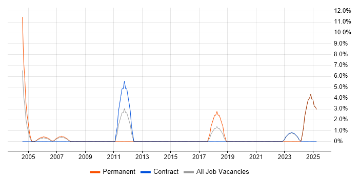 Job vacancy trend for Service Delivery Manager in South Lanarkshire Job vacancy trend for Service Delivery Manager in South Lanarkshire
