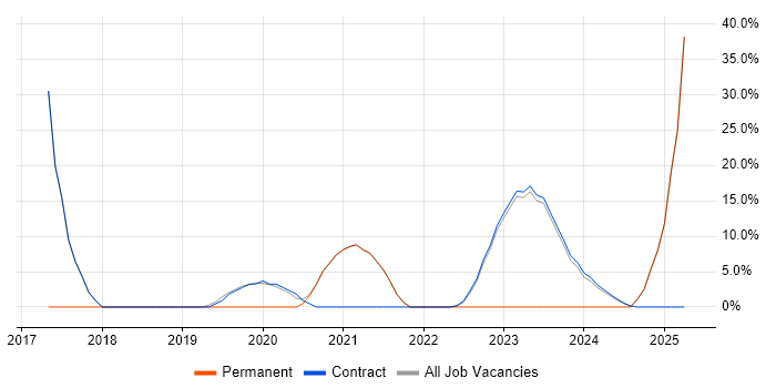 Job vacancy trend for User Research in South Lanarkshire Job vacancy trend for User Research in South Lanarkshire