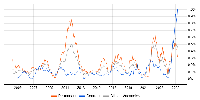 Job vacancy trend for Statistical Analysis in Scotland Job vacancy trend for Statistical Analysis in Scotland