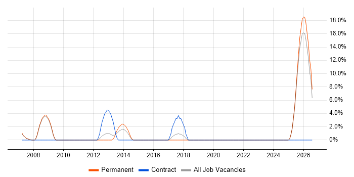 Broadband job vacancy trend in Stirling