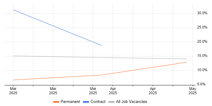 Job vacancy trend for Chatbot in Stirling Job vacancy trend for Chatbot in Stirling