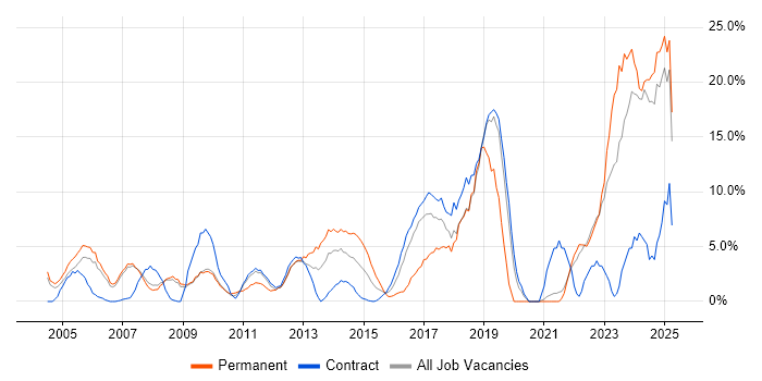 Job vacancy trend for Customer Service in Stirling Job vacancy trend for Customer Service in Stirling