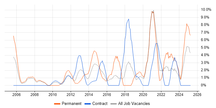Job vacancy trend for Decision-Making in Stirling Job vacancy trend for Decision-Making in Stirling
