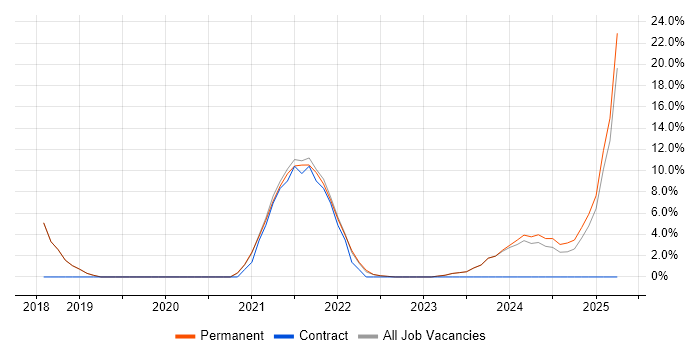 Job vacancy trend for AWS in Stirlingshire Job vacancy trend for AWS in Stirlingshire
