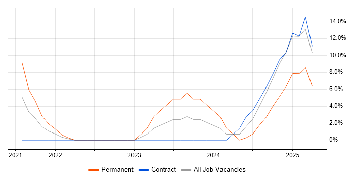 Job vacancy trend for Back Office in Stirlingshire Job vacancy trend for Back Office in Stirlingshire