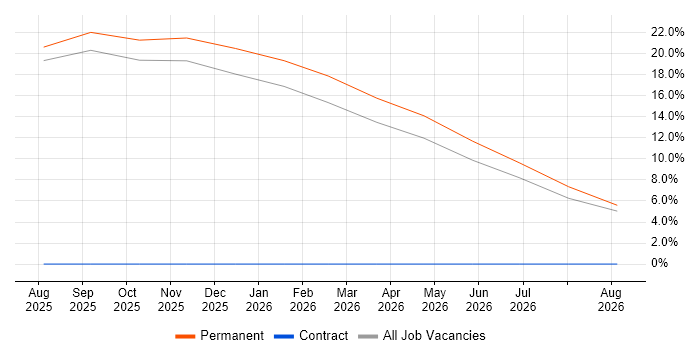 Broadband job vacancy trend in Stirlingshire