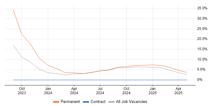 Job vacancy trend for Business Manager in Stirlingshire Job vacancy trend for Business Manager in Stirlingshire