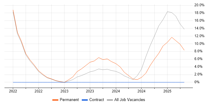 Job vacancy trend for Coaching in Stirlingshire Job vacancy trend for Coaching in Stirlingshire