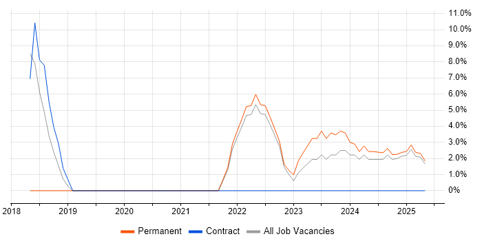Job vacancy trend for Customer Experience in Stirlingshire Job vacancy trend for Customer Experience in Stirlingshire