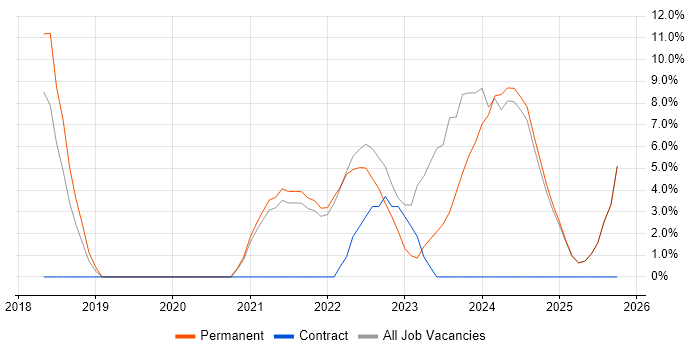 Cybersecurity job vacancy trend in Stirlingshire