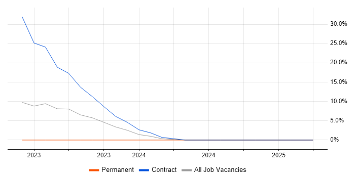 Job vacancy trend for Enterprise Software in Stirlingshire
