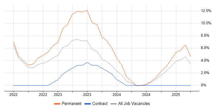 Job vacancy trend for Influencing Skills in Stirlingshire Job vacancy trend for Influencing Skills in Stirlingshire