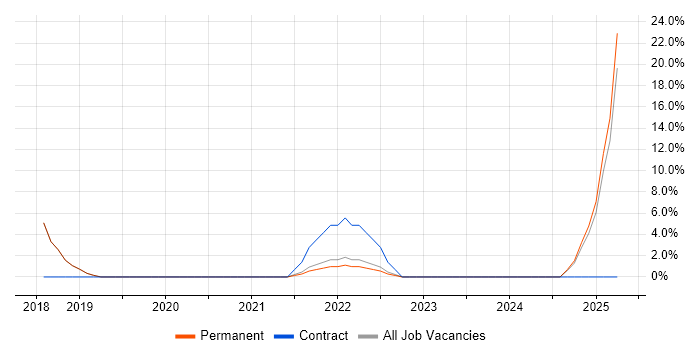 Job vacancy trend for JIRA in Stirlingshire Job vacancy trend for JIRA in Stirlingshire