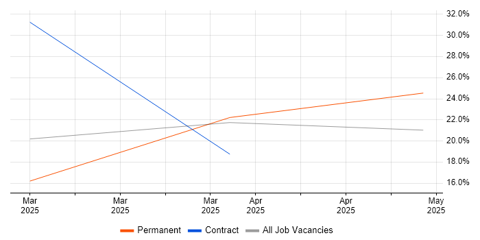 Job vacancy trend for Journey Map in Stirlingshire