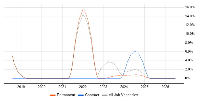 NHS job vacancy trend in Stirlingshire