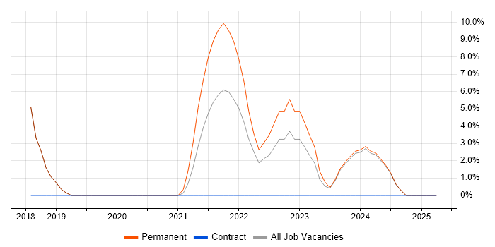 Job vacancy trend for Root Cause Analysis in Stirlingshire Job vacancy trend for Root Cause Analysis in Stirlingshire